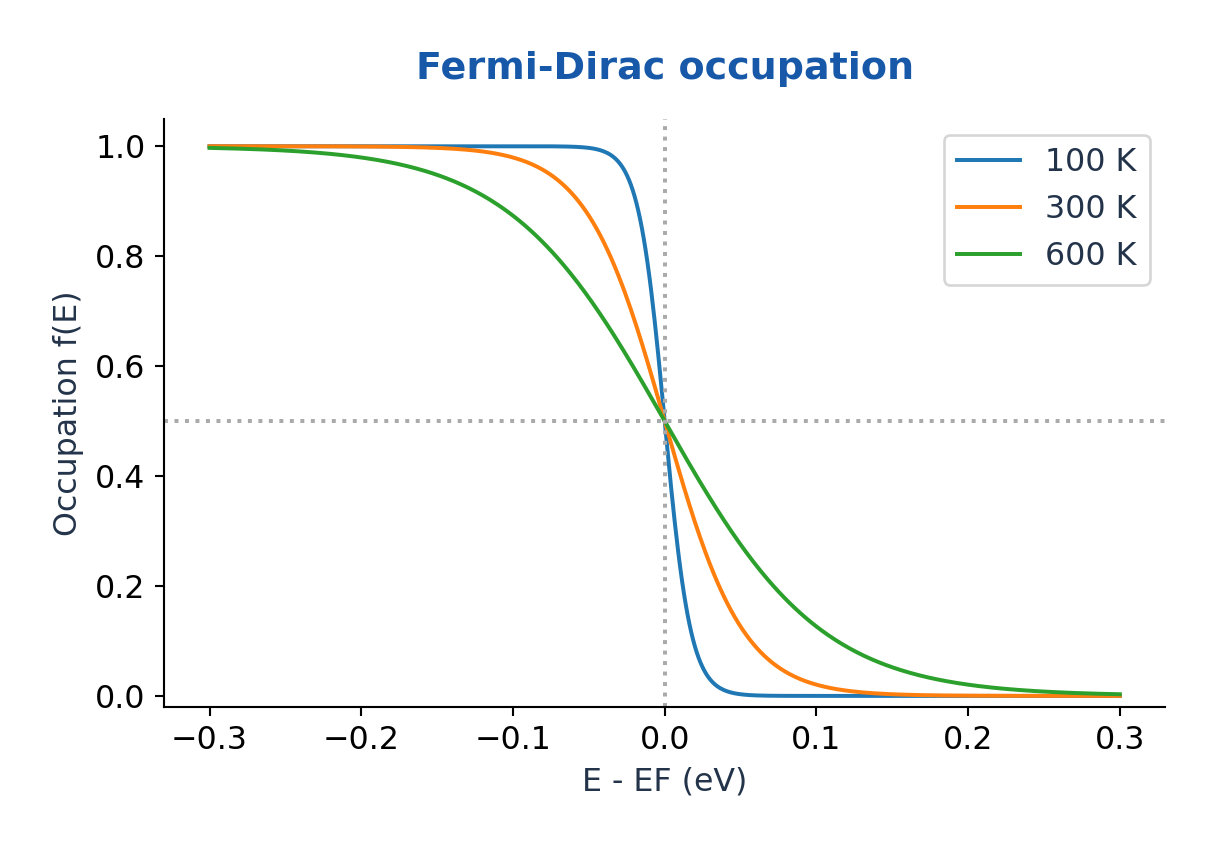 Figure 2.3