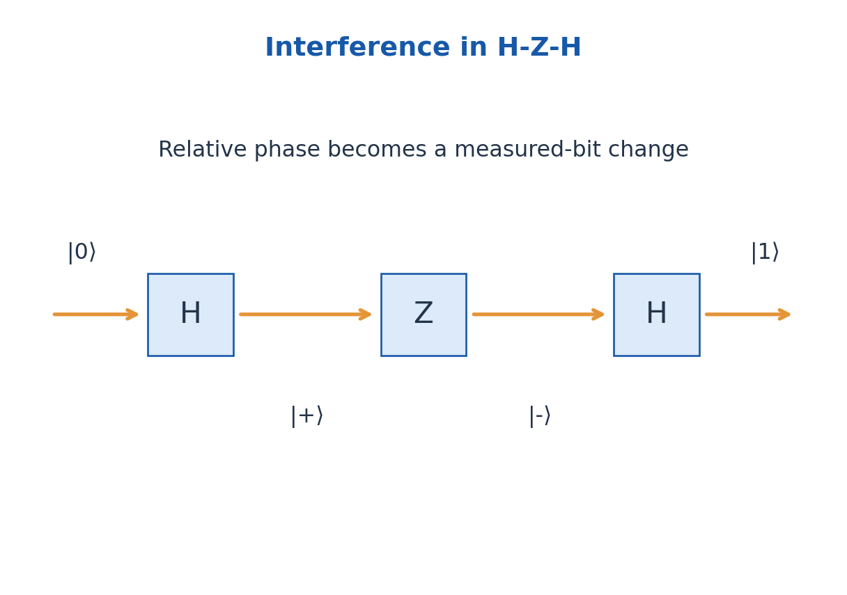 Figure 3.3