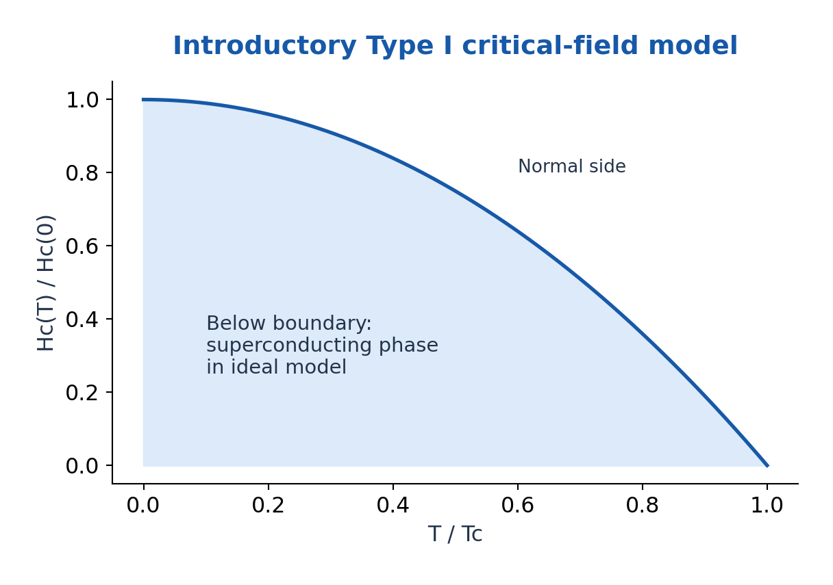 Figure 5.3