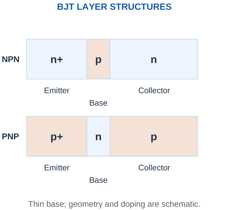 Figure 2.2