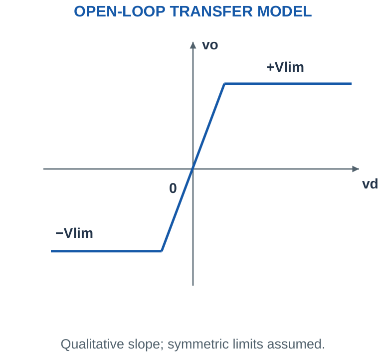 Figure 3.3
