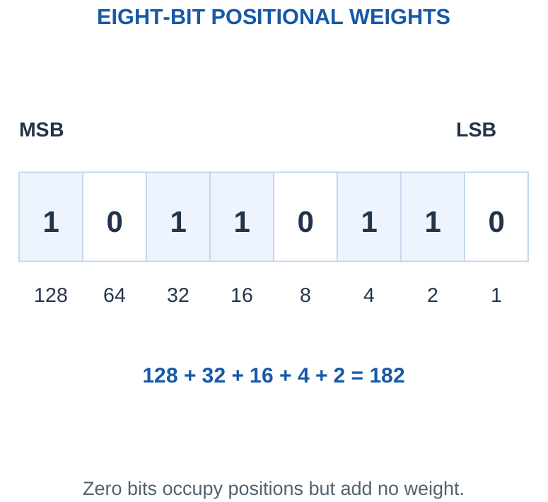 Figure 4.2