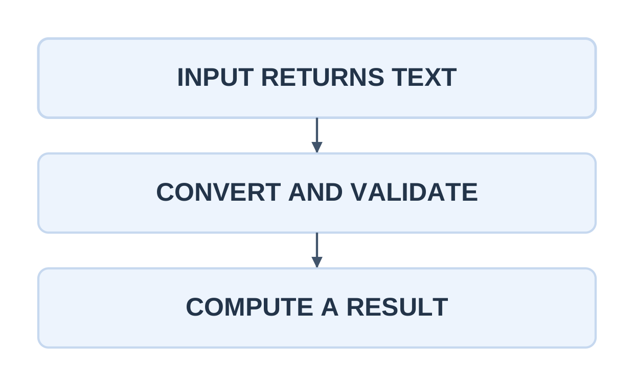 Input Conversion and Validation