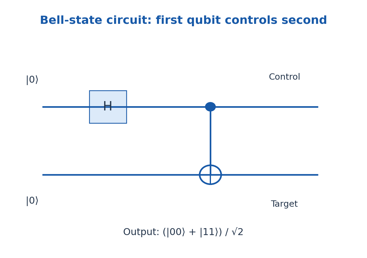 Figure 3.4