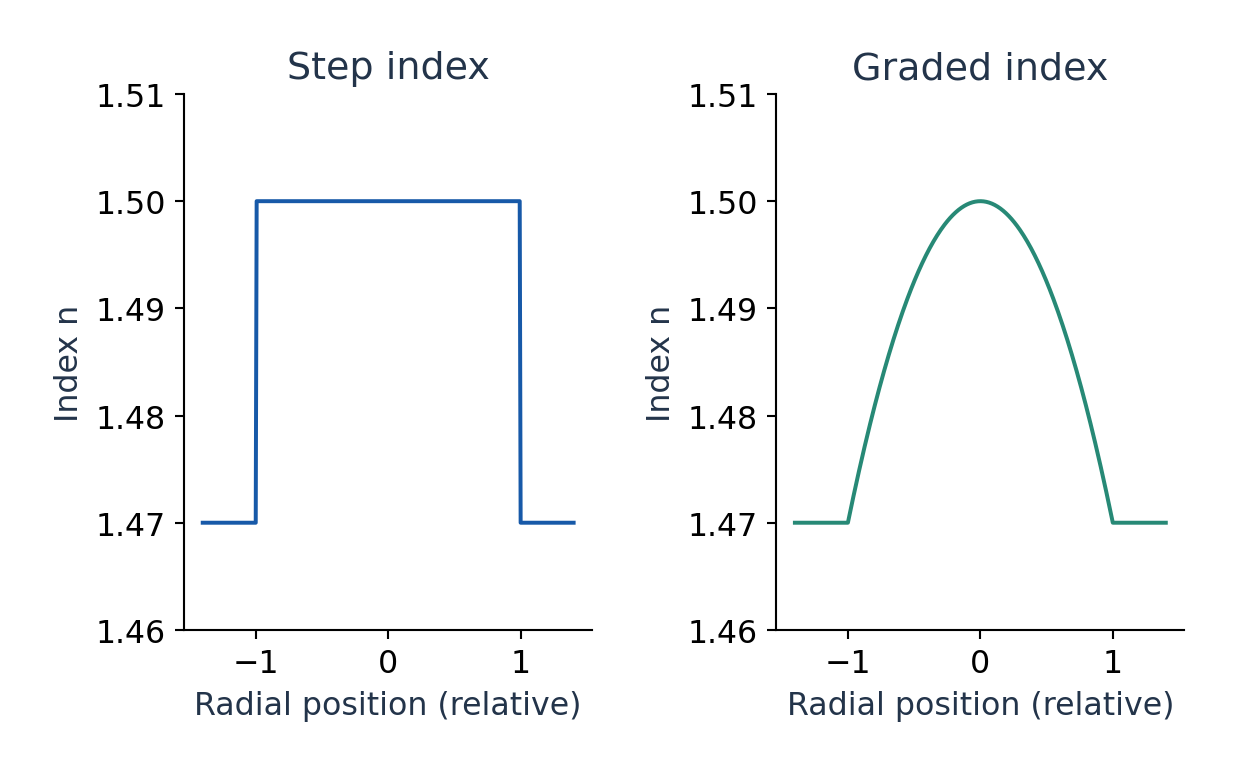 Figure 4.4