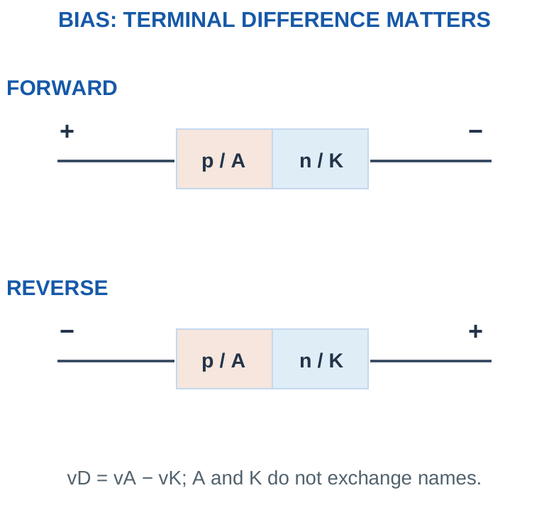Figure 1.4