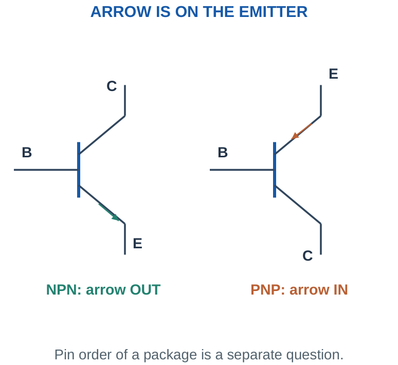 Figure 2.3