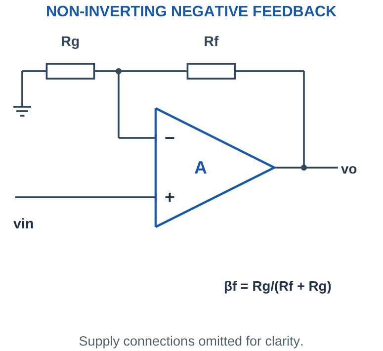 Figure 3.4