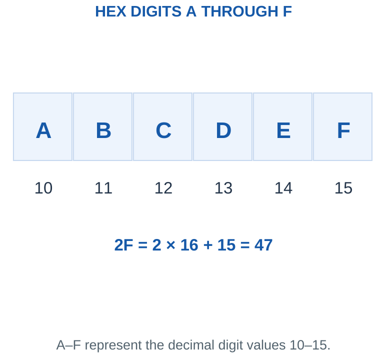 Figure 4.3