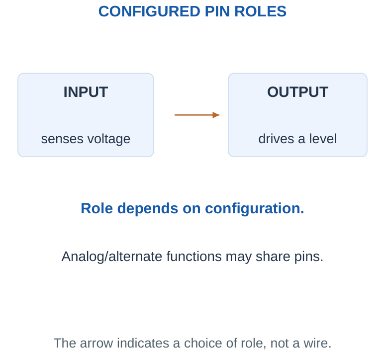 Figure 5.3