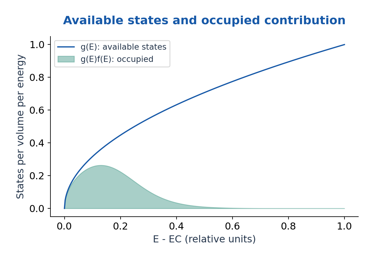 Figure 2.4