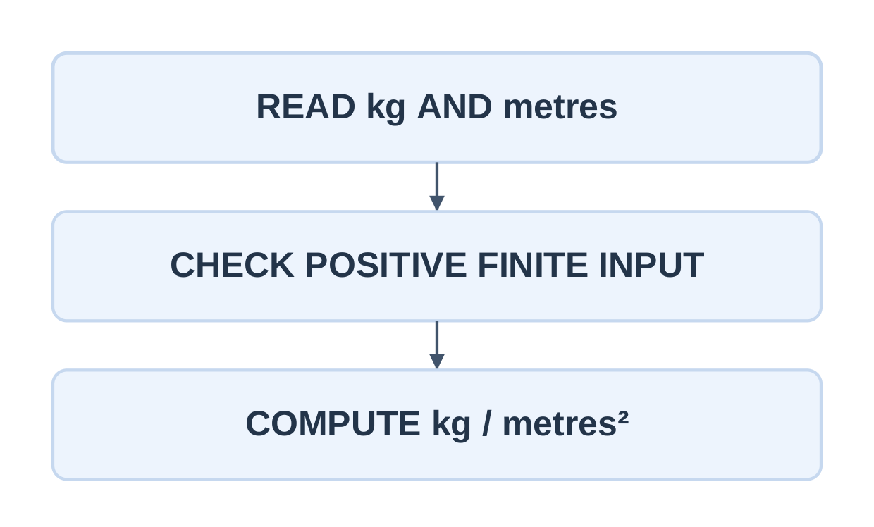 BMI Calculation Steps