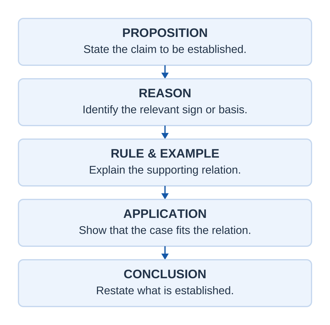 Five-Member Inference