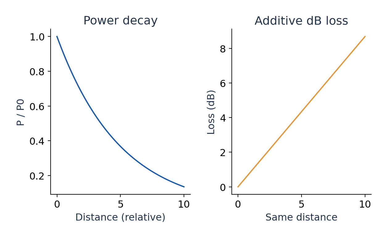 Figure 4.5