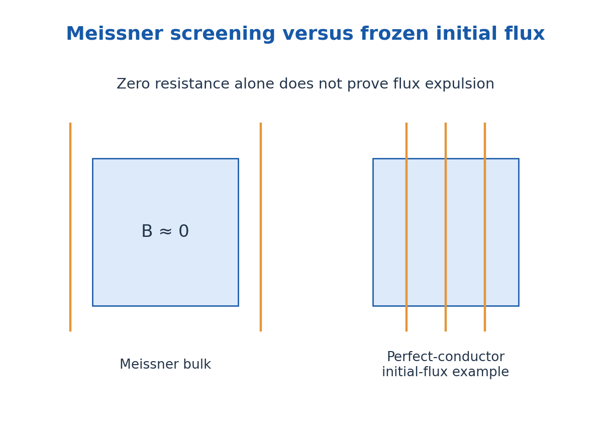 Figure 5.5
