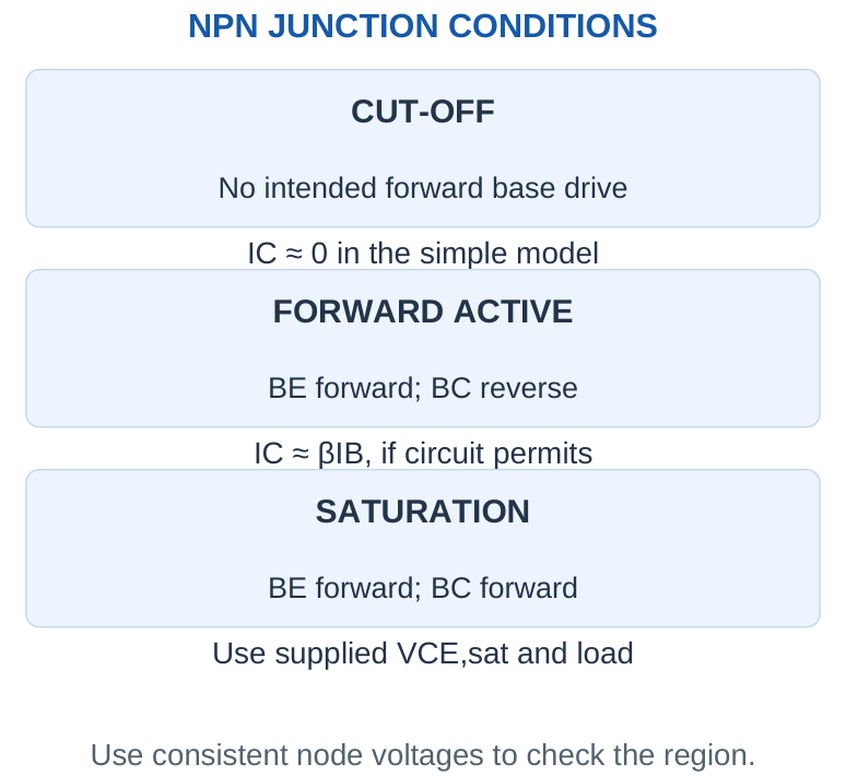 Figure 2.4