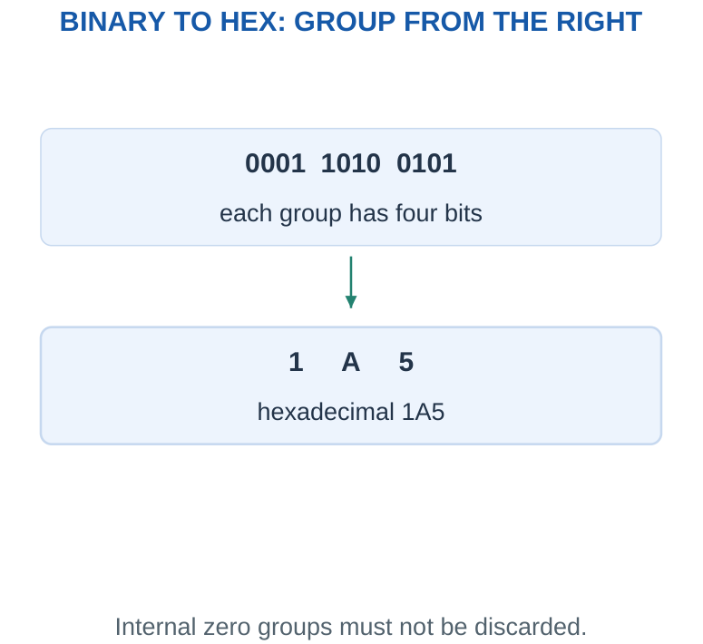Figure 4.4
