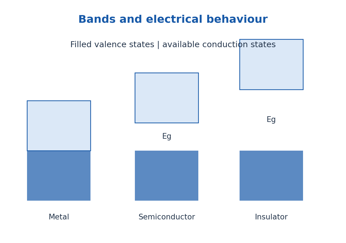 Figure 2.5