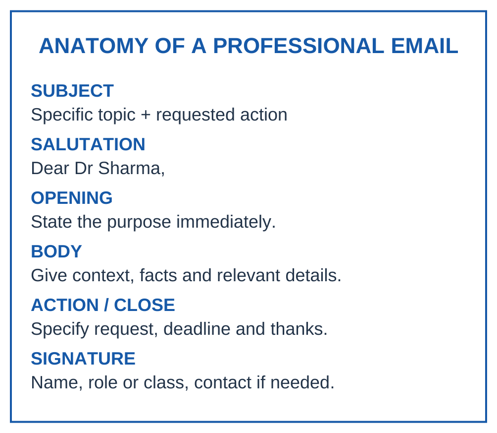 Professional Email Structure