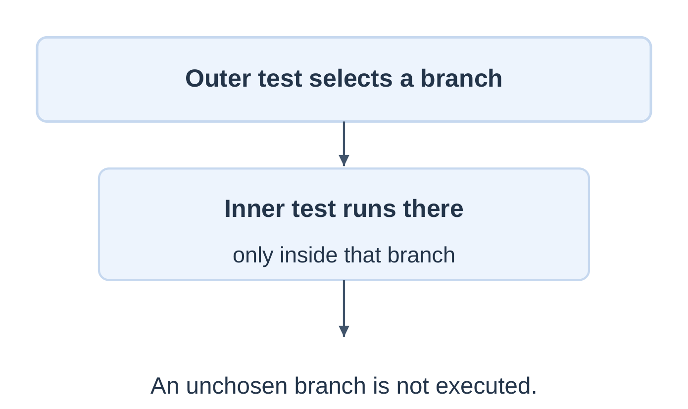 Nested Selection
