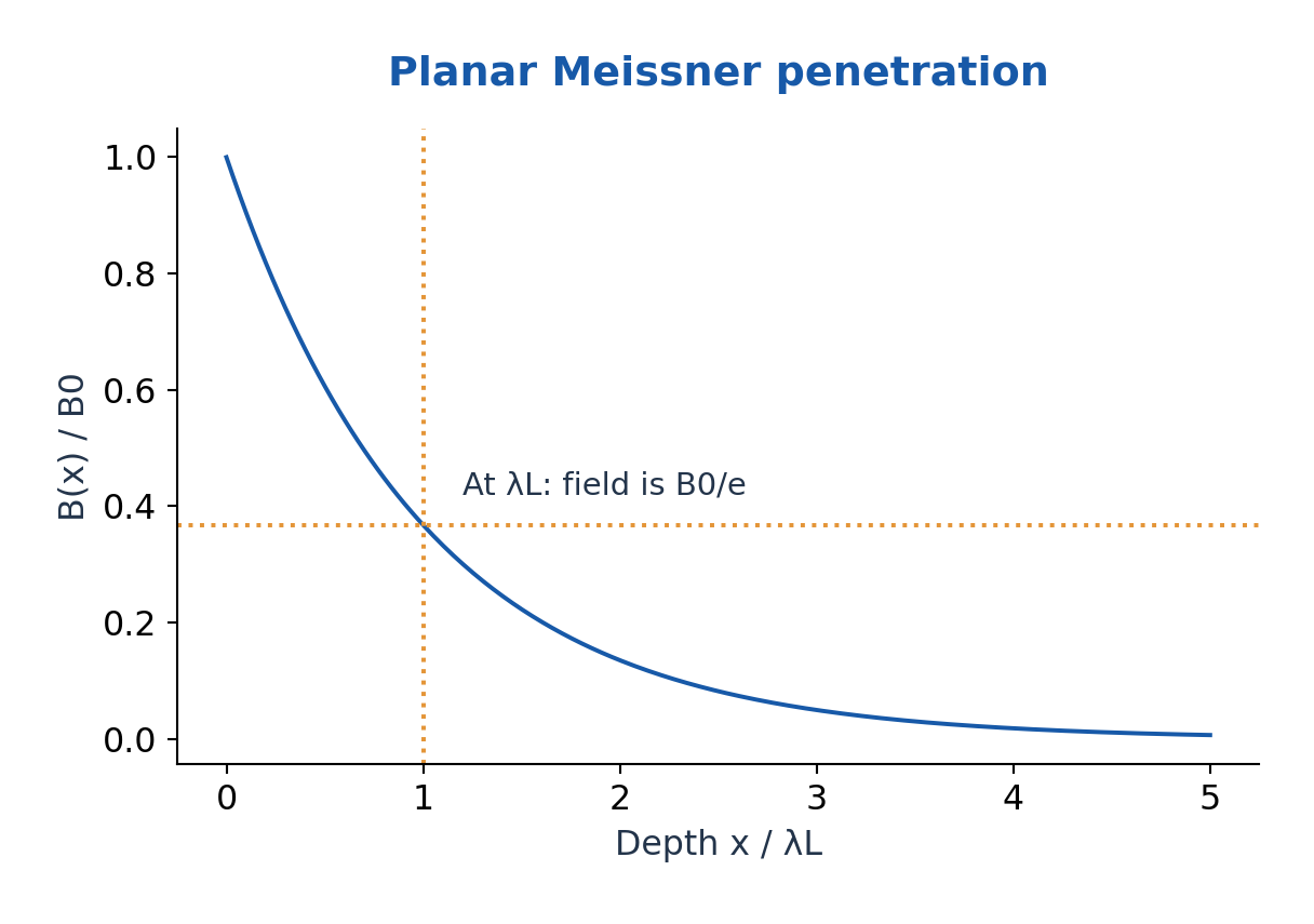 Figure 5.6