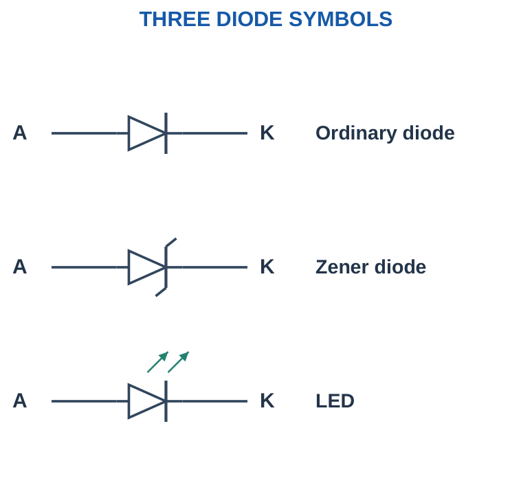 Figure 1.5
