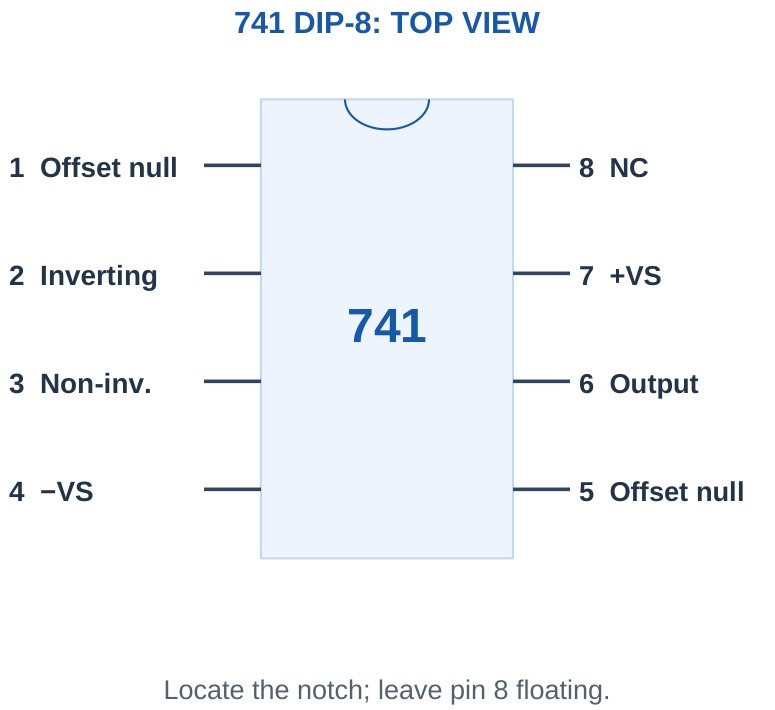 Figure 3.5