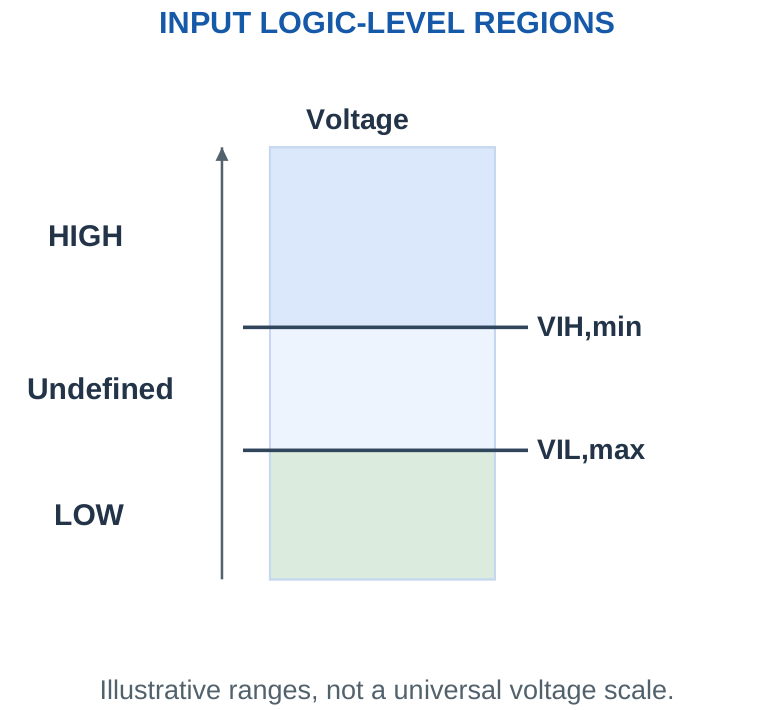 Figure 4.5