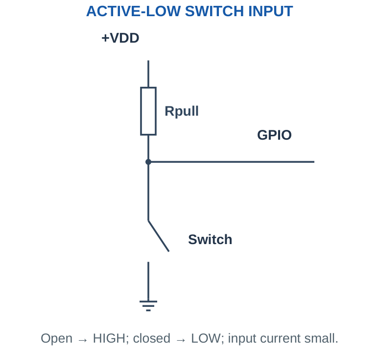 Figure 5.4