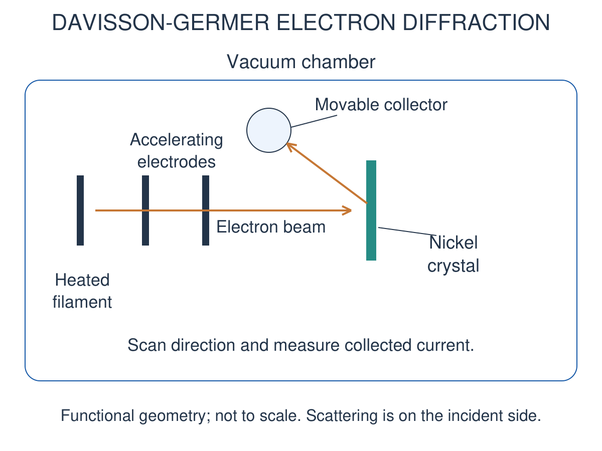 Figure 1.3