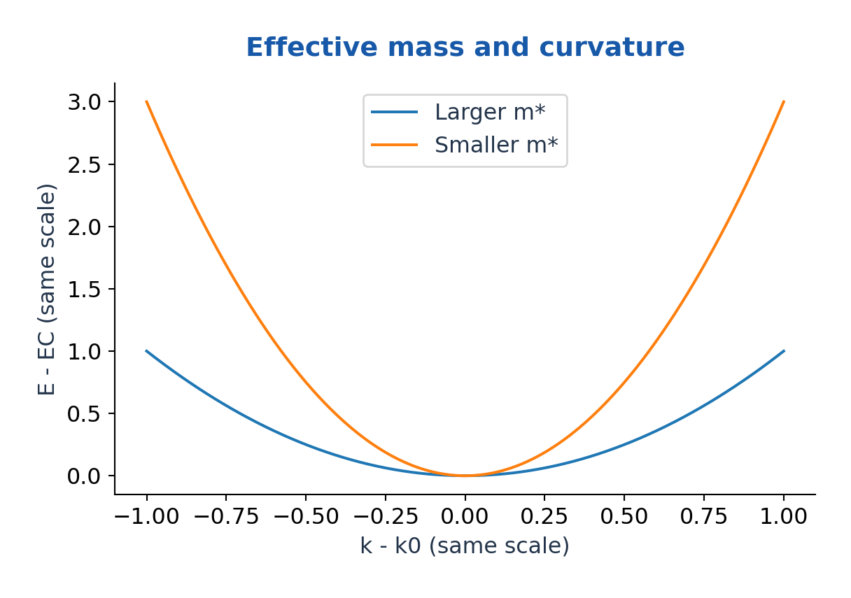 Figure 2.6