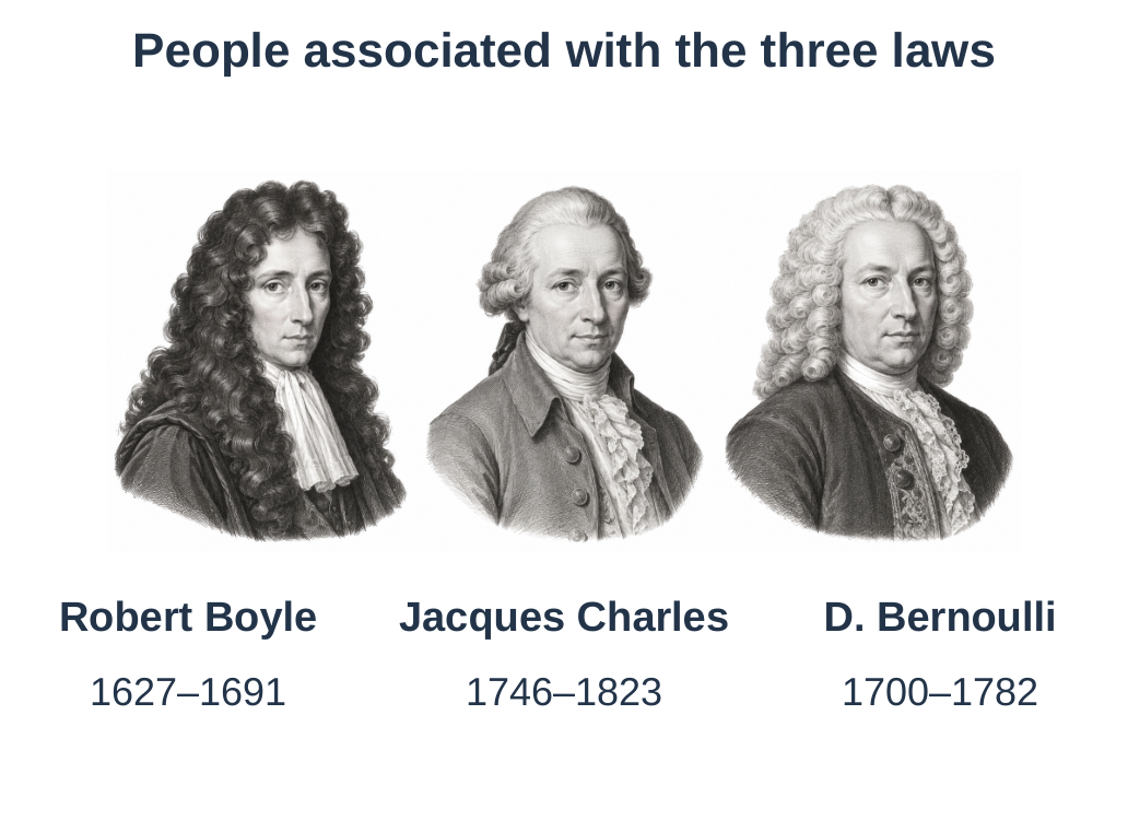 Scientists Associated with the Laws