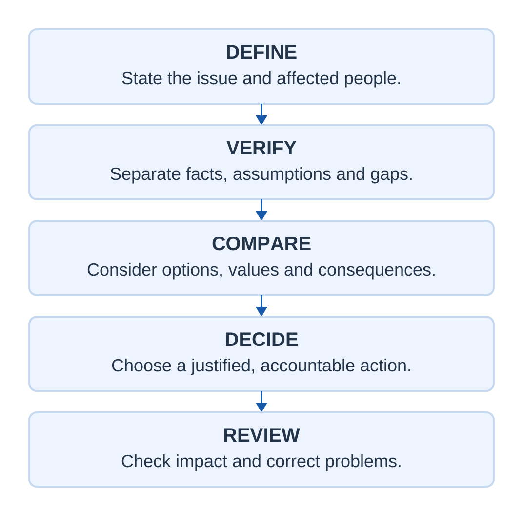 Value-Based Decision Making