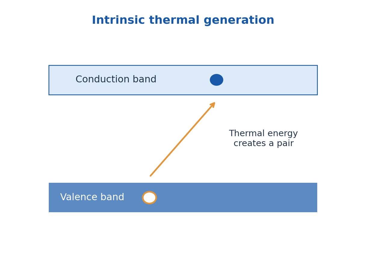 Figure 2.7