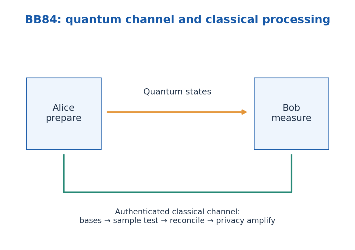 Figure 3.7