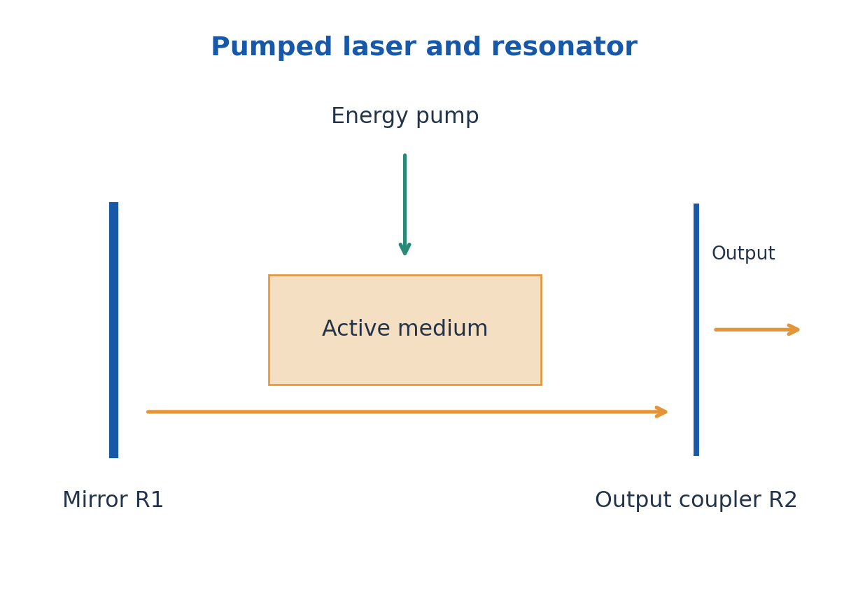 Figure 4.7