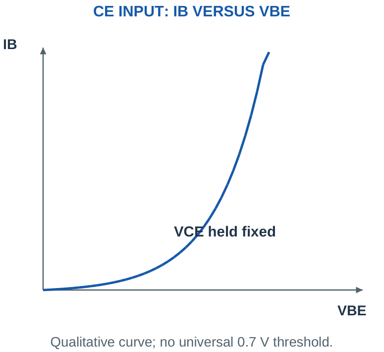 Figure 2.5