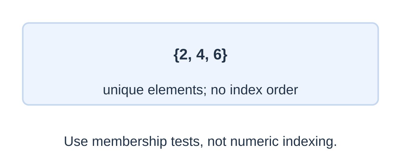 Set Unique Membership