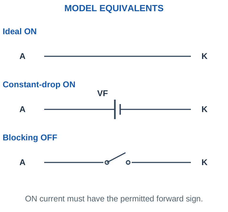 Figure 1.7