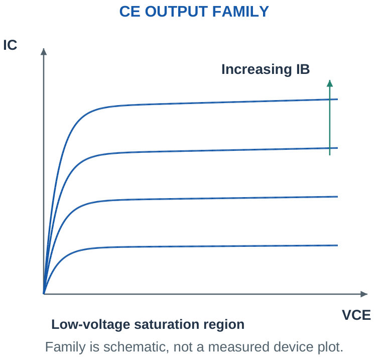Figure 2.6
