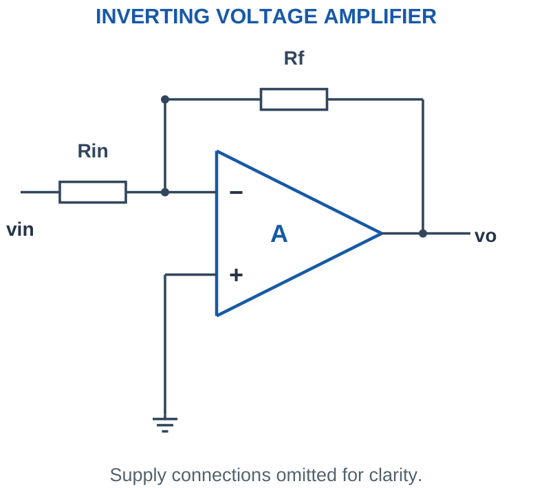 Figure 3.6