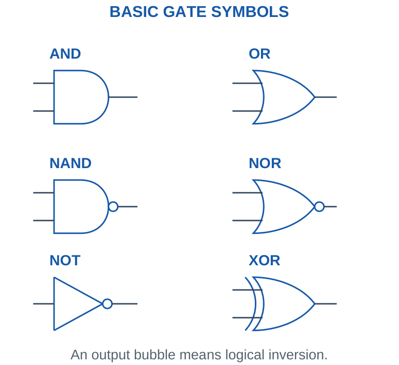 Figure 4.6