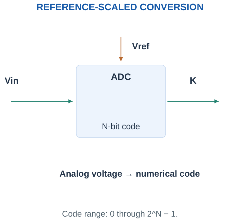 Figure 5.5