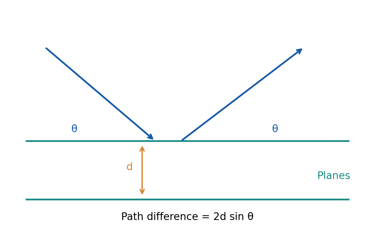 Figure 1.4