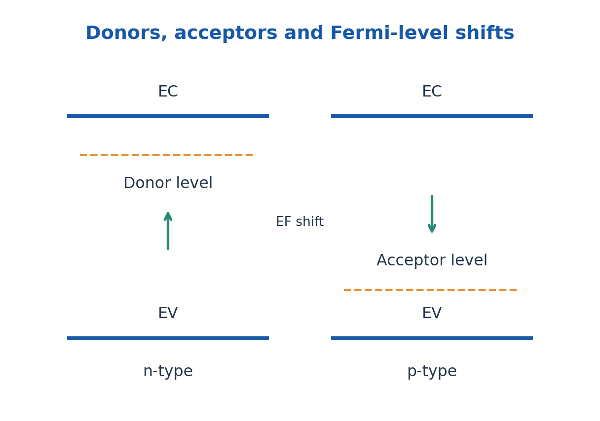 Figure 2.8