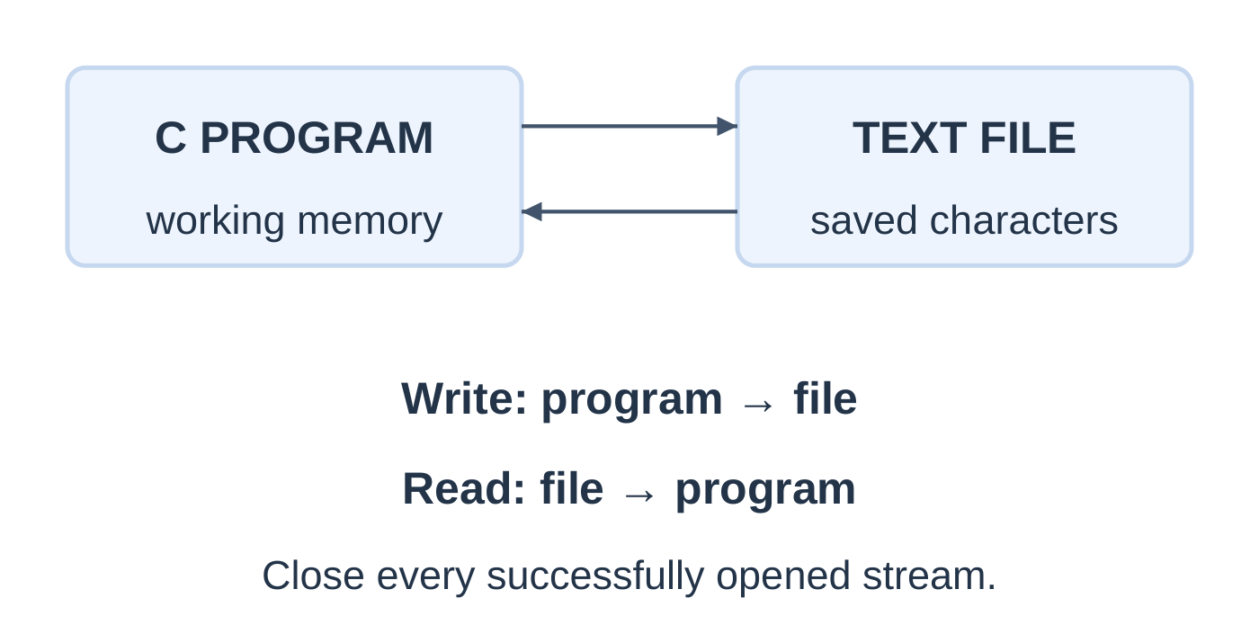 Text-File Reading and Writing