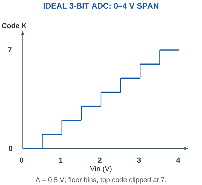 Figure 5.6