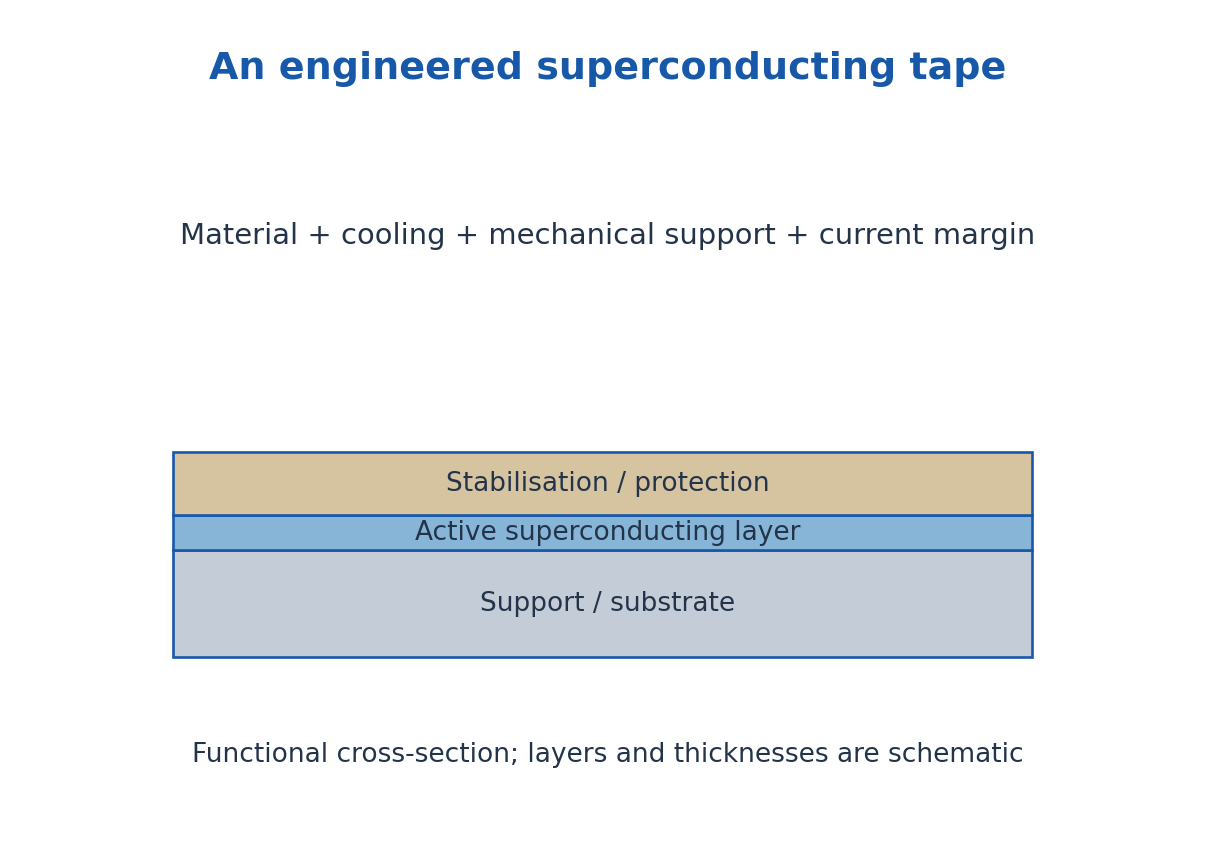 Figure 5.9