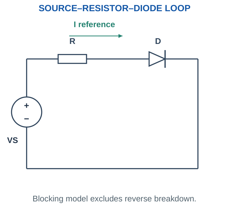 Figure 1.8