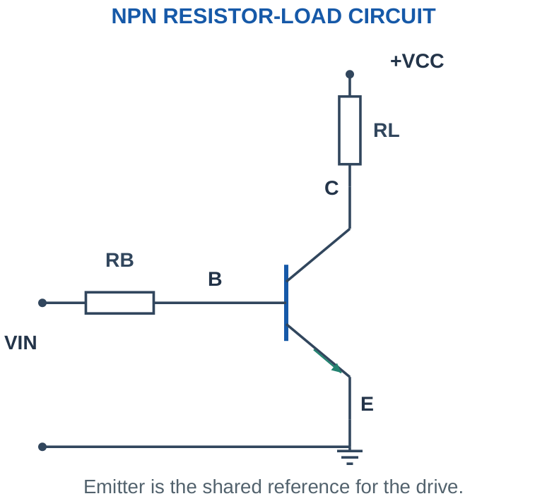Figure 2.7